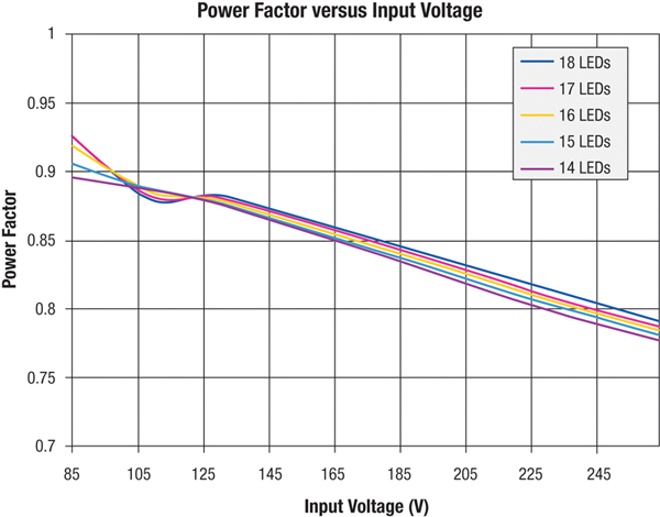 LED driver power factor LED driver power factor